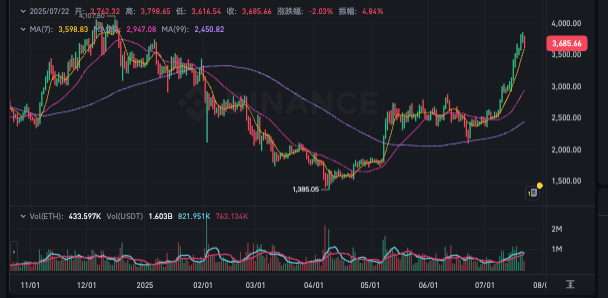以太坊实时行情app追踪 最新ETH价格走势图表一键查看 - php中文网